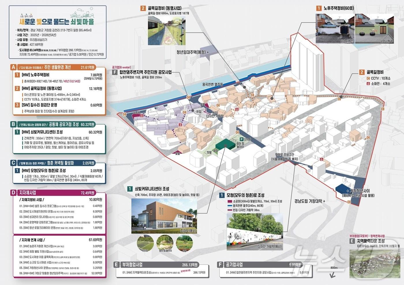 거창군 우리동네 살리기 사업 계획도(거창군 제공).