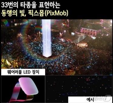 본문 이미지 -  서울시 &#39;제야의 종 타종행사&#39; 픽스몹 퍼포먼스 예시 &#40;서울시 제공&#41;