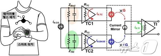 본문 이미지 - 연구진이 개발한 새로운 임피던스 측정 회로의 개념도.(KAIST 제공)/뉴스1