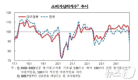 본문 이미지 - 한국은행 대구경북본부 제공