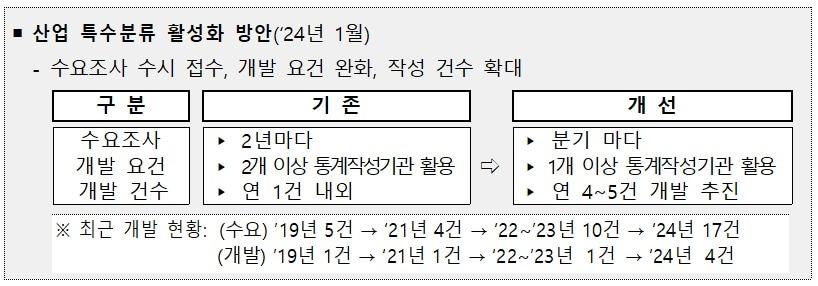 본문 이미지 - 통계청 제공