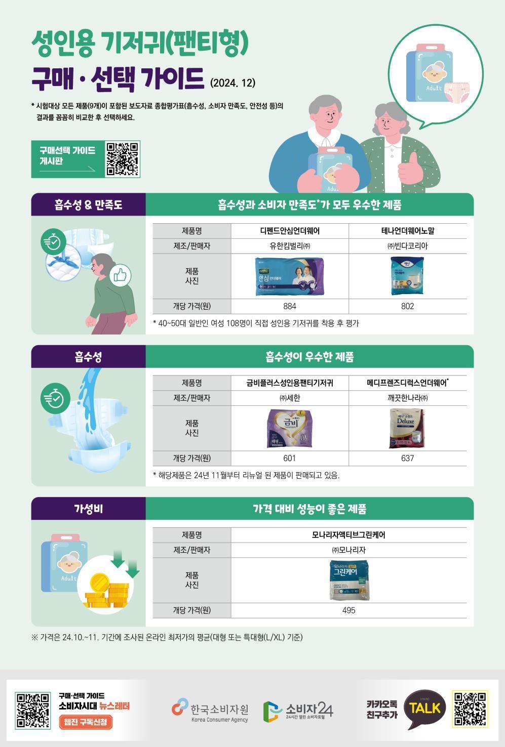 본문 이미지 - (한국소비자원 제공)