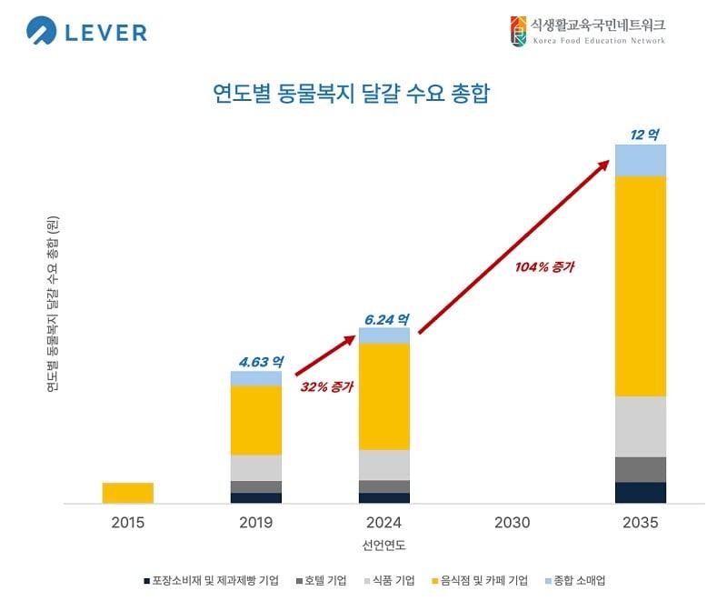 본문 이미지 - 이미지=레버재단 제공