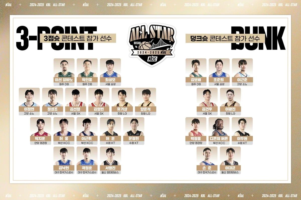 본문 이미지 - 프로농구 올스타전 3점슛 콘테스트 명단 확정. (KBL 제공)