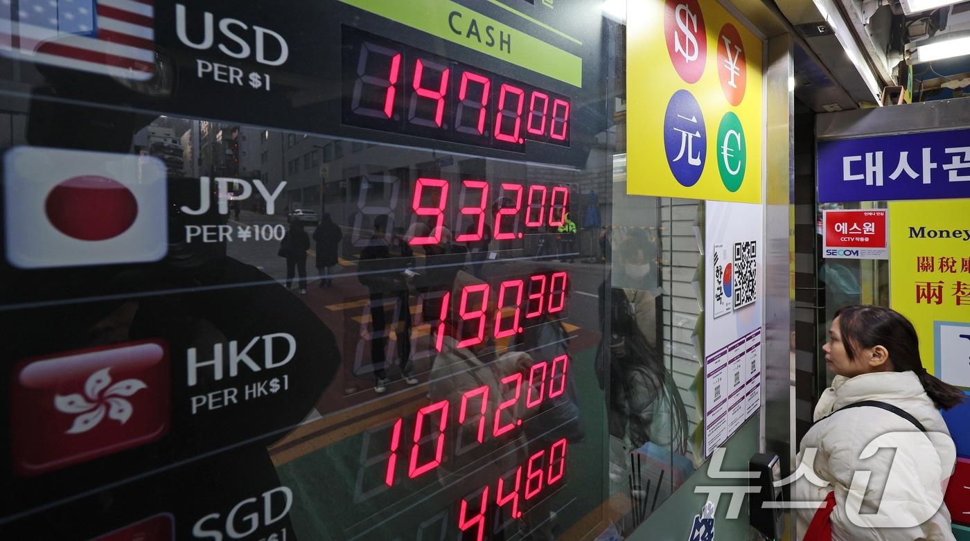 27일 오후 서울 중구 명동거리에 위치한 환전소 전광판에 외화당 팔 때 가격이 표시되고 있다. 이날 서울 외환시장에서 달러·원 환율은 장중 한때 1486.6원을 기록하며 글로벌 금융위기 이후 15년 9개월 만에 1485원을 넘었다. 2024.12.27/뉴스1 ⓒ News1 장수영 기자