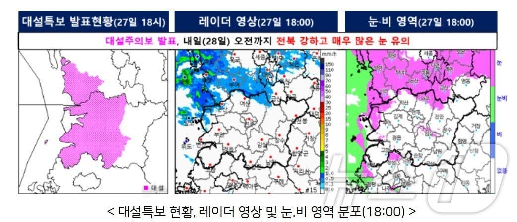 본문 이미지 - 27일 오후 7시를 기해 전북 군산에 대설주의보가 발효됐다.(전주기상지청 제공) 2024.12.27/뉴스1