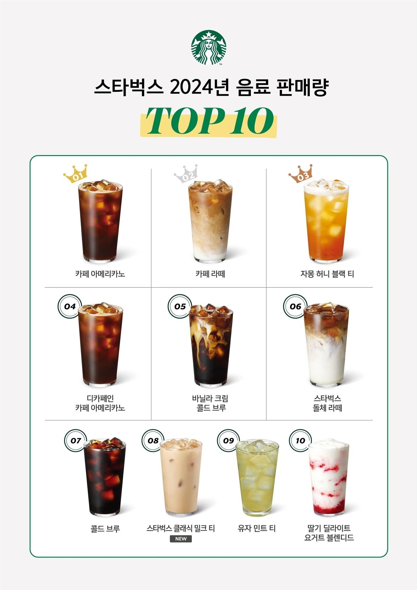 본문 이미지 - 스타벅스 2024년 TOP 10 음료.(스타벅스제공)