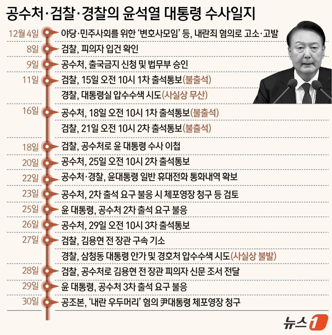 ⓒ News1 양혜림 디자이너,윤주희 디자이너