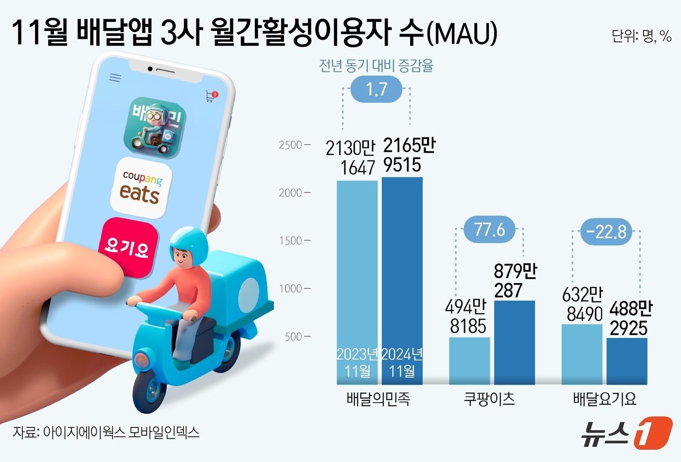 ⓒ News1 윤주희 디자이너