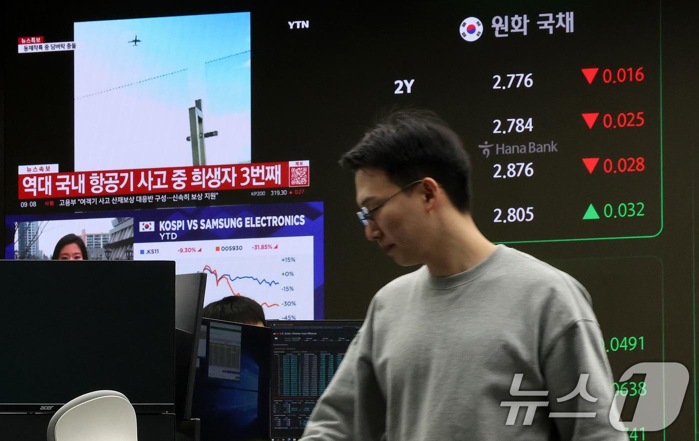 본문 이미지 - 올해 마지막 거래일인 30일 오전 서울 중구 하나은행 본점 딜링룸에 무안공항 참사 관련 뉴스가 나오고 있다. 2024.12.30/뉴스1 ⓒ News1 이동해 기자