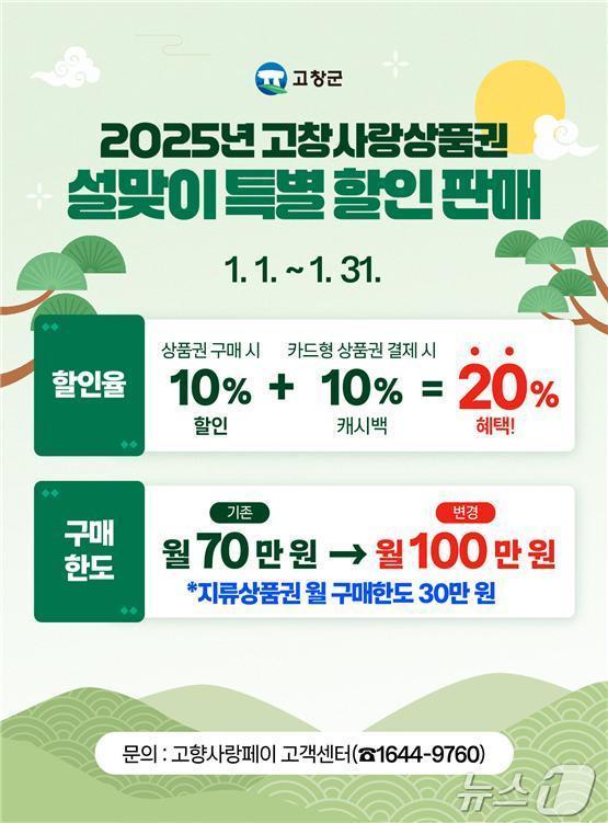 본문 이미지 - 고창군 민생안정 소비진작 특별대책 &#39;고창사랑상품권 설명절 특별할인판매&#39;&#40;고창군 제공&#41;2024.12.30/뉴스1 
