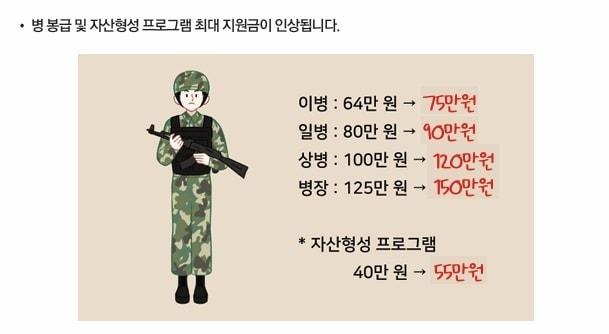 본문 이미지 - 2025년 달라지는 병 봉급.&#40;정부 제공&#41;