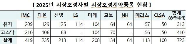 본문 이미지 - 한국거래소 제공