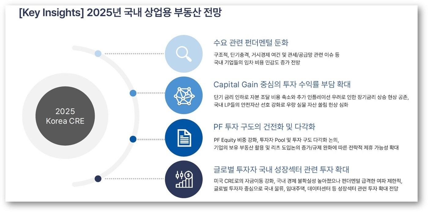 본문 이미지 - 이지스자산운용