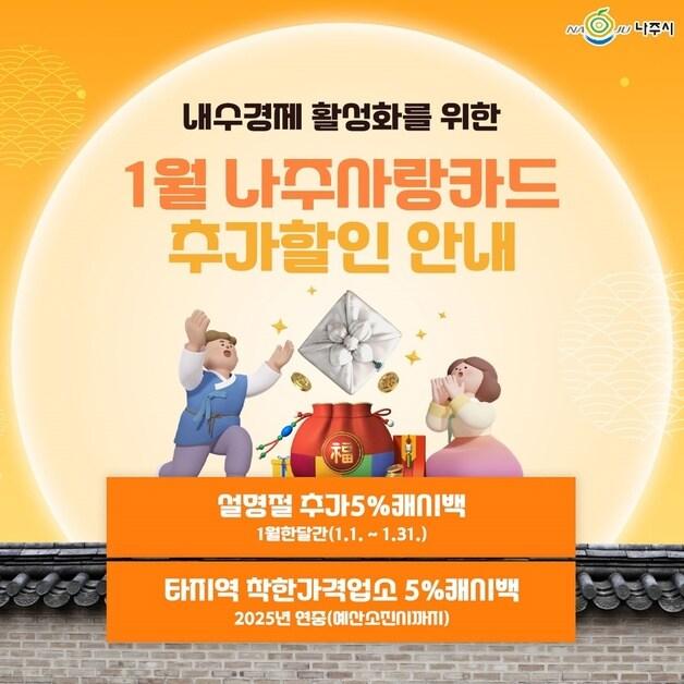 본문 이미지 - 나주시 올해 지역화폐 1천억 발행 ⓒ News1