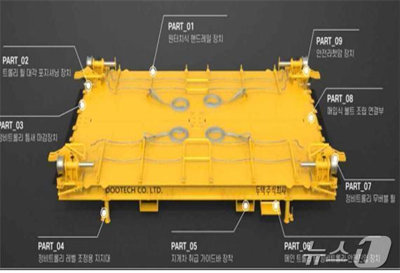 본문 이미지 - 2024년 1호 물류신기술로 선정된 ㈜두텍의 원격 제어 라쳇암을 장착한 컨테이너크레인용 안전 정비 트롤리장치 설계 및 제작 기술(해양수산부 제공)