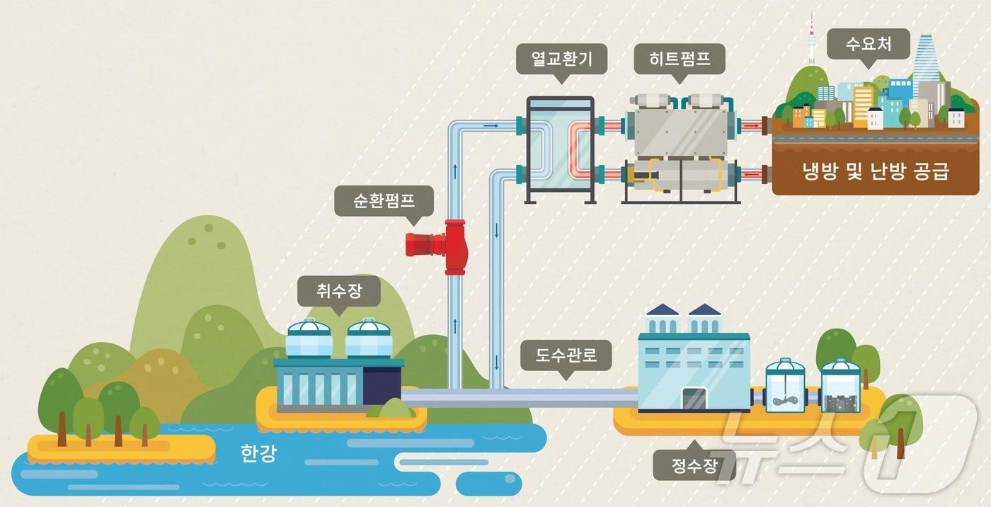본문 이미지 -  (서울시 제공) 