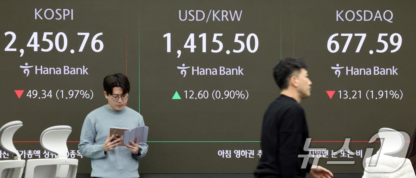 윤석열 대통령이 간밤 비상계엄을 선포했다 국회에 막혀 계엄을 해제한 4일 오전 서울 중구 하나은행 본점 딜링룸 전광판에 코스피와 코스닥 원·달러 환율 개장 시황이 표시되고 있다. 이날 9시5분 기준 코스피는 전거래일 대비 36.48포인트&#40;p&#41;&#40;1.46%&#41; 하락한 2463.62, 코스닥은 전날 대비 8.49p&#40;1.23%&#41; 하락한 682.31를 가리키고 있다. 원·달러 환율은 전거래일 대비 18.1원 오른 1419.0원에 출발했다. 2024.12.4/뉴스1 ⓒ News1 이동해 기자