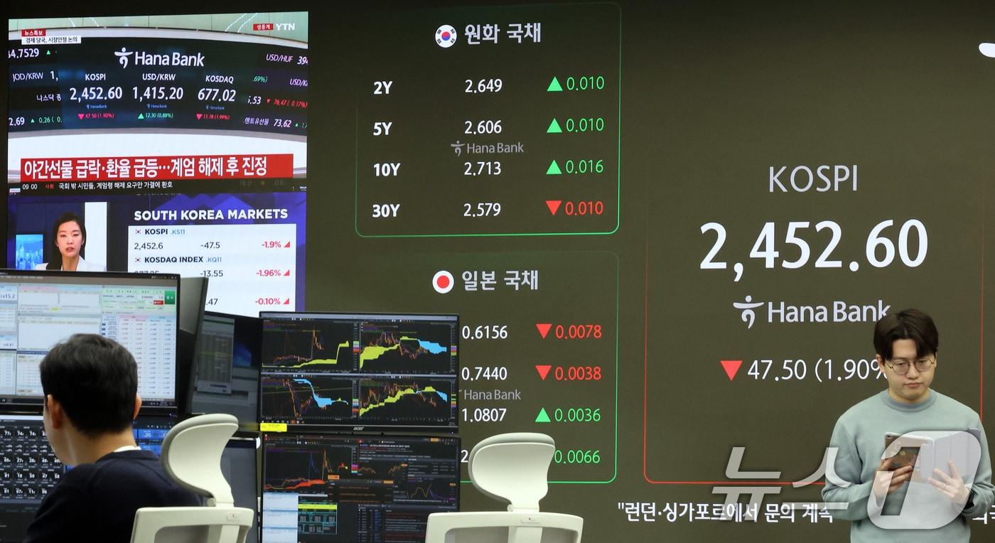 윤석열 대통령이 간밤 비상계엄을 선포했다 국회에 막혀 계엄을 해제한 4일 오전 서울 중구 하나은행 본점 딜링룸 전광판.  (자료사진) 2024.12.4/뉴스1 ⓒ News1 이동해 기자