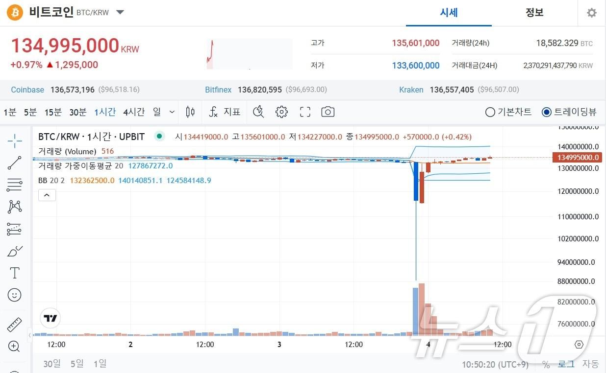 비트코인 8800만원에 주운 사람이 승자