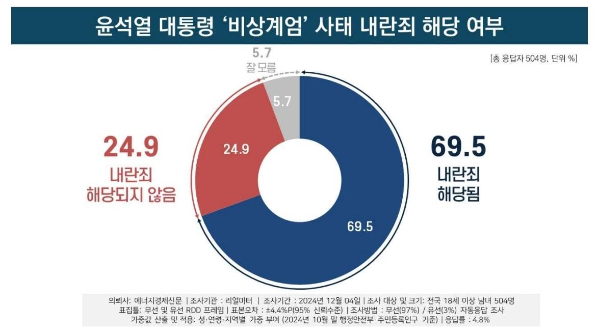 본문 이미지 - &#40;자료제공=리얼미터&#41; ⓒ 뉴스1