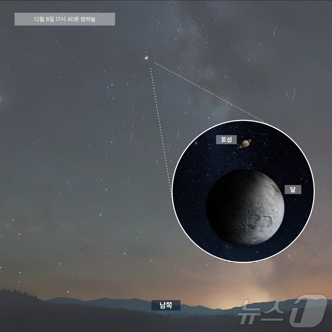 본문 이미지 - 달과 토성의 근접 가상 이미지. (천문연 제공)/뉴스1
