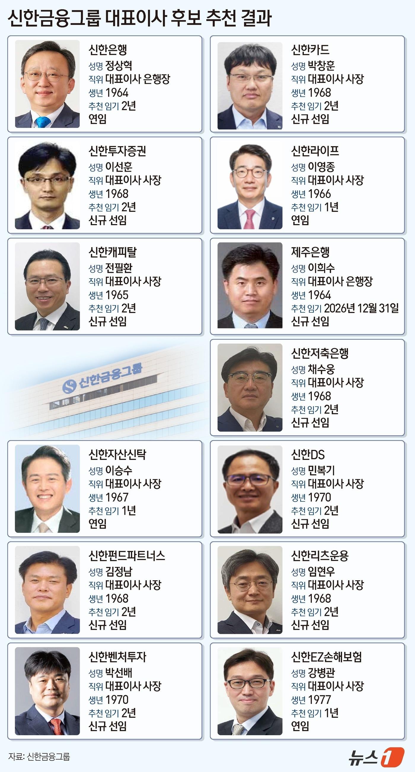 본문 이미지 - ⓒ News1 김지영 디자이너