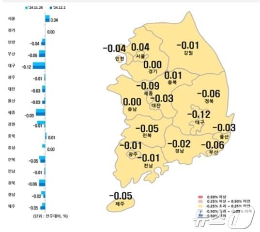 본문 이미지 - 시·도별 12월 첫째주 아파트 매매가격지수 변동률(한국부동산원 제공)
