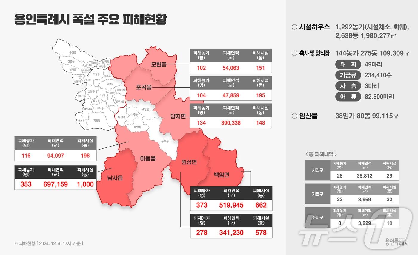 용인시 주요 폭설 피해 현황도.&#40;용인시 제공&#41;