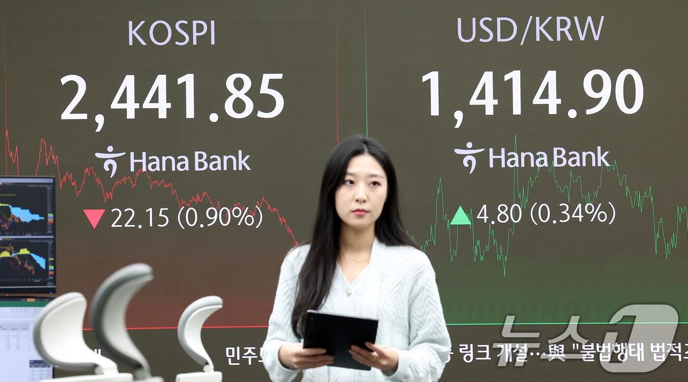 본문 이미지 - 5일 서울 중구 하나은행 본점 딜링룸에서 증시 종가가 표시되고 있다. 이날 코스피 지수는 전 거래일 대비 22.15p(0.90%) 하락한 2,441.85를, 코스닥 지수는 6.21p(0.92%) 하락한 670.94로 장을 마쳤다. 2024.12.5/뉴스1 ⓒ News1 김성진 기자