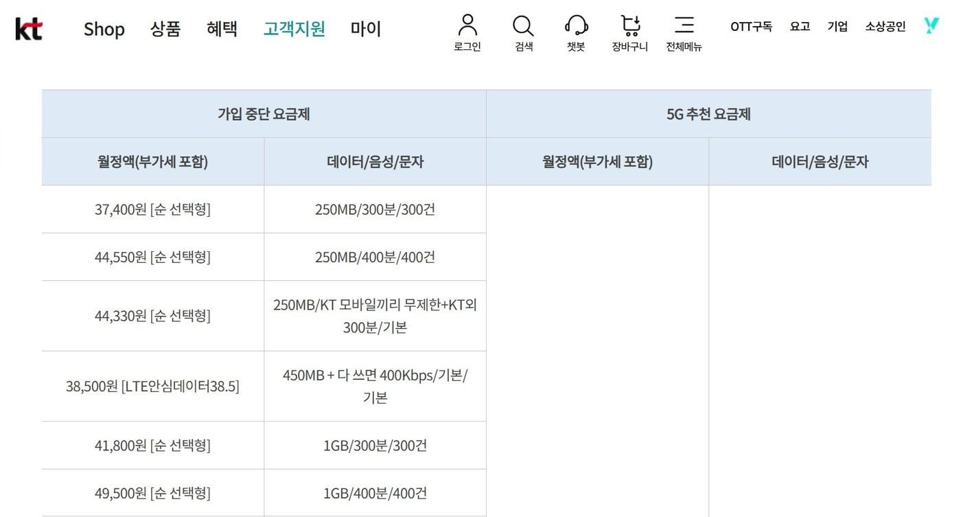 KT가 내년 1월 2일부로 가입을 중단시킬 LTE 요금제 일부(KT 홈페이지 갈무리)/뉴스1