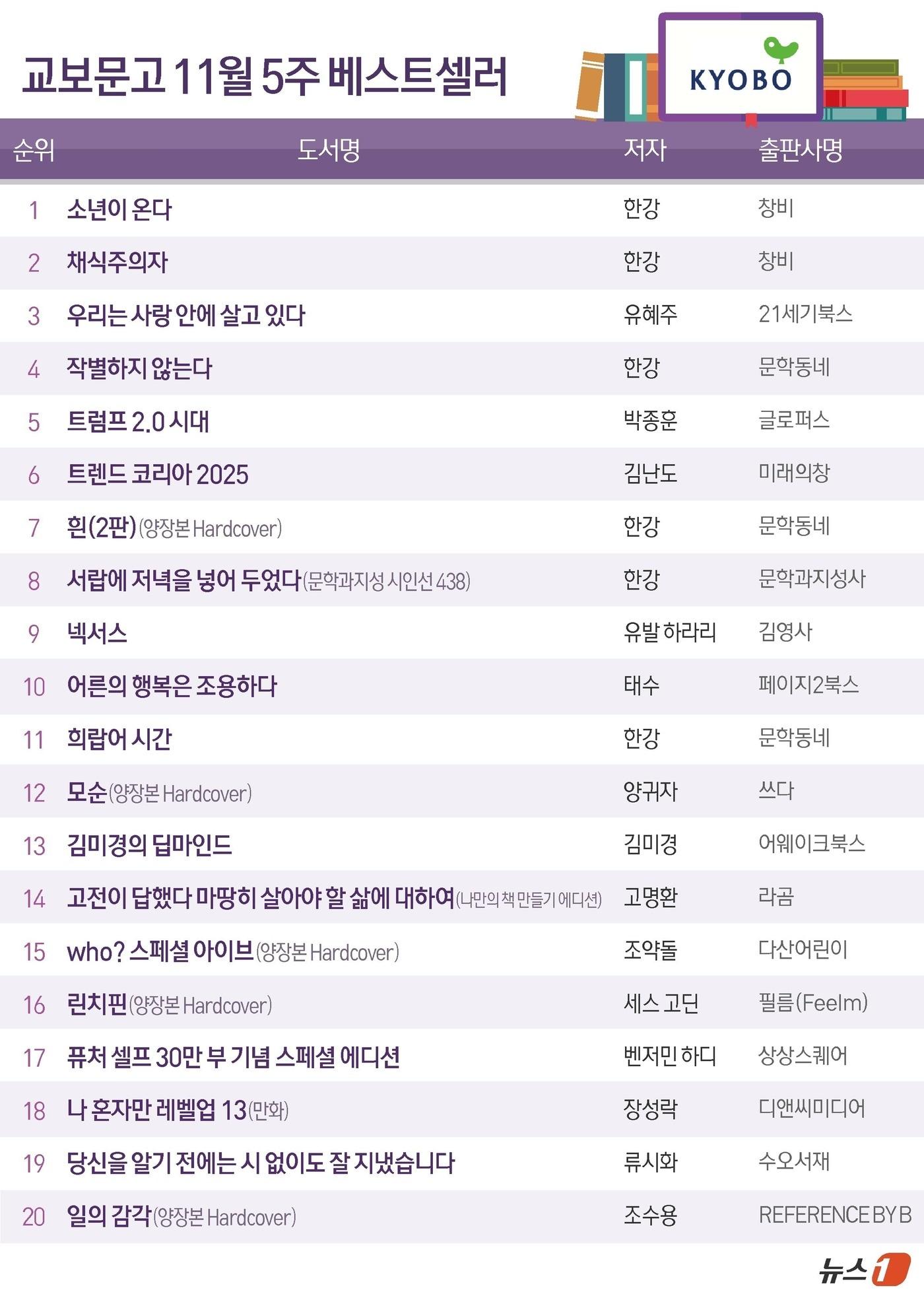 본문 이미지 - ⓒ News1 윤주희 디자이너