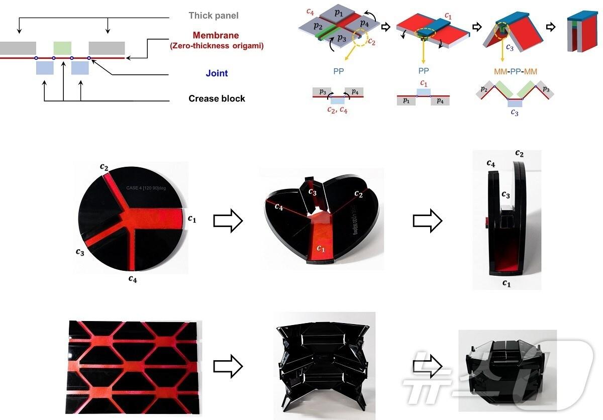 본문 이미지 - 균일한 두께의 재료 적용이 가능한 패턴 설계 원리에 대한 설명도 및 시제품.(KAIST 제공)/뉴스1