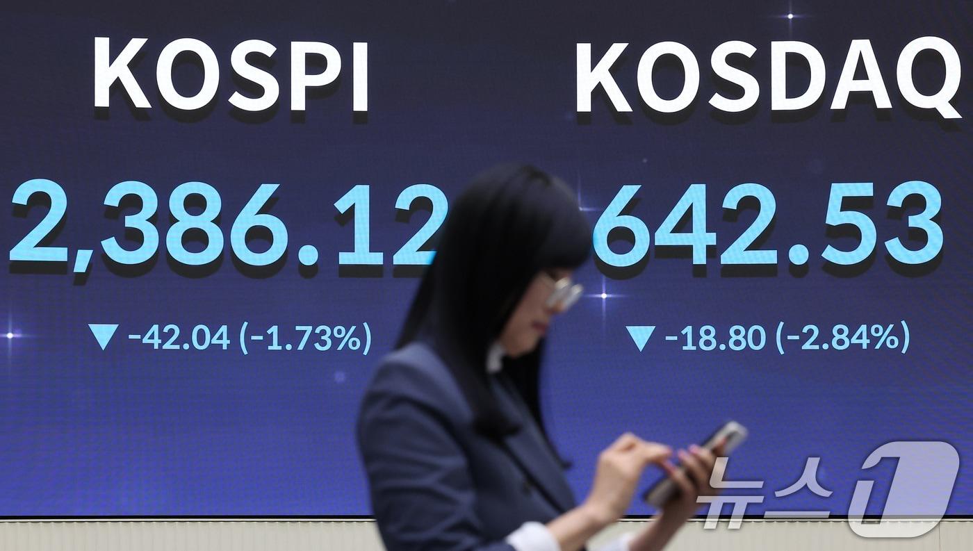 윤석열 대통령에 대한 국회의 탄핵소추안 표결이 불발된 이후 첫 거래일인 9일 오전 서울 여의도 한국거래소 전광판에 증시 시황이 표시되고 있다. 이날 코스피는 오전 9시 5분 전 거래일 종가와 비교해 40.37포인트&#40;p&#41;&#40;1.66%&#41; 하락한 2387.79로 출발했다. 코스닥은 전 거래일 대비 19.30p&#40;2.92%&#41; 하락한 642.03을 가리키고 있다. 서울외환시장에서 달러·원 환율은 전 거래일 주간거래 종가 대비 7.1원 오른 1426.3원으로 출발했다. 2024.12.9/뉴스1 ⓒ News1 김성진 기자