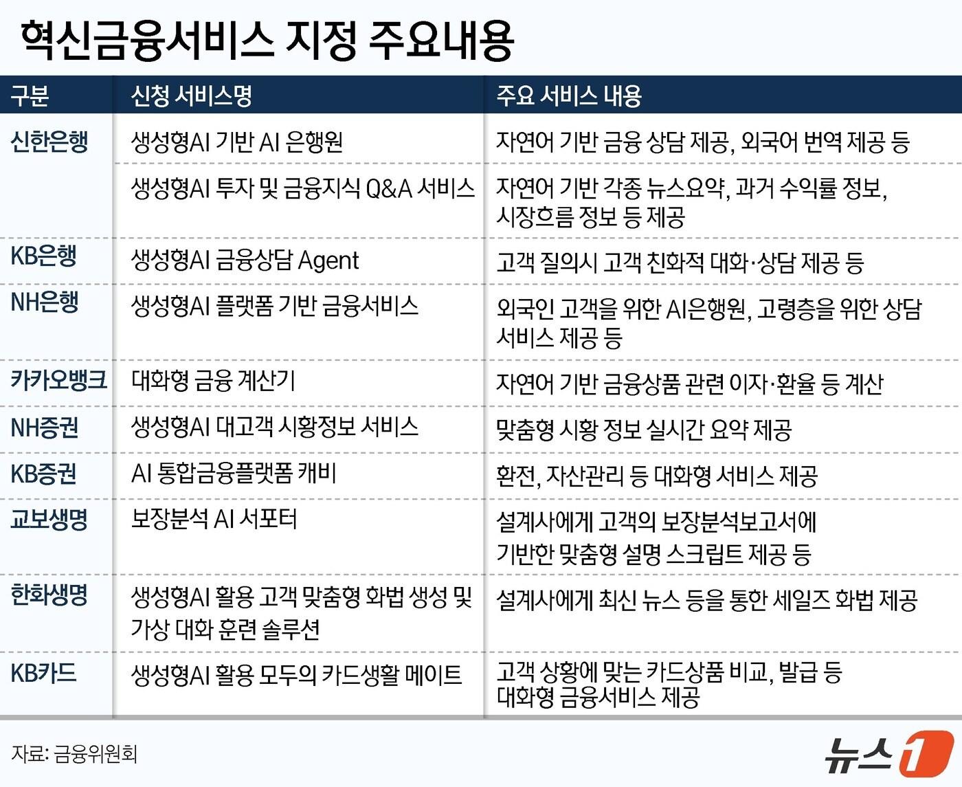 본문 이미지 - ⓒ News1 윤주희 디자이너