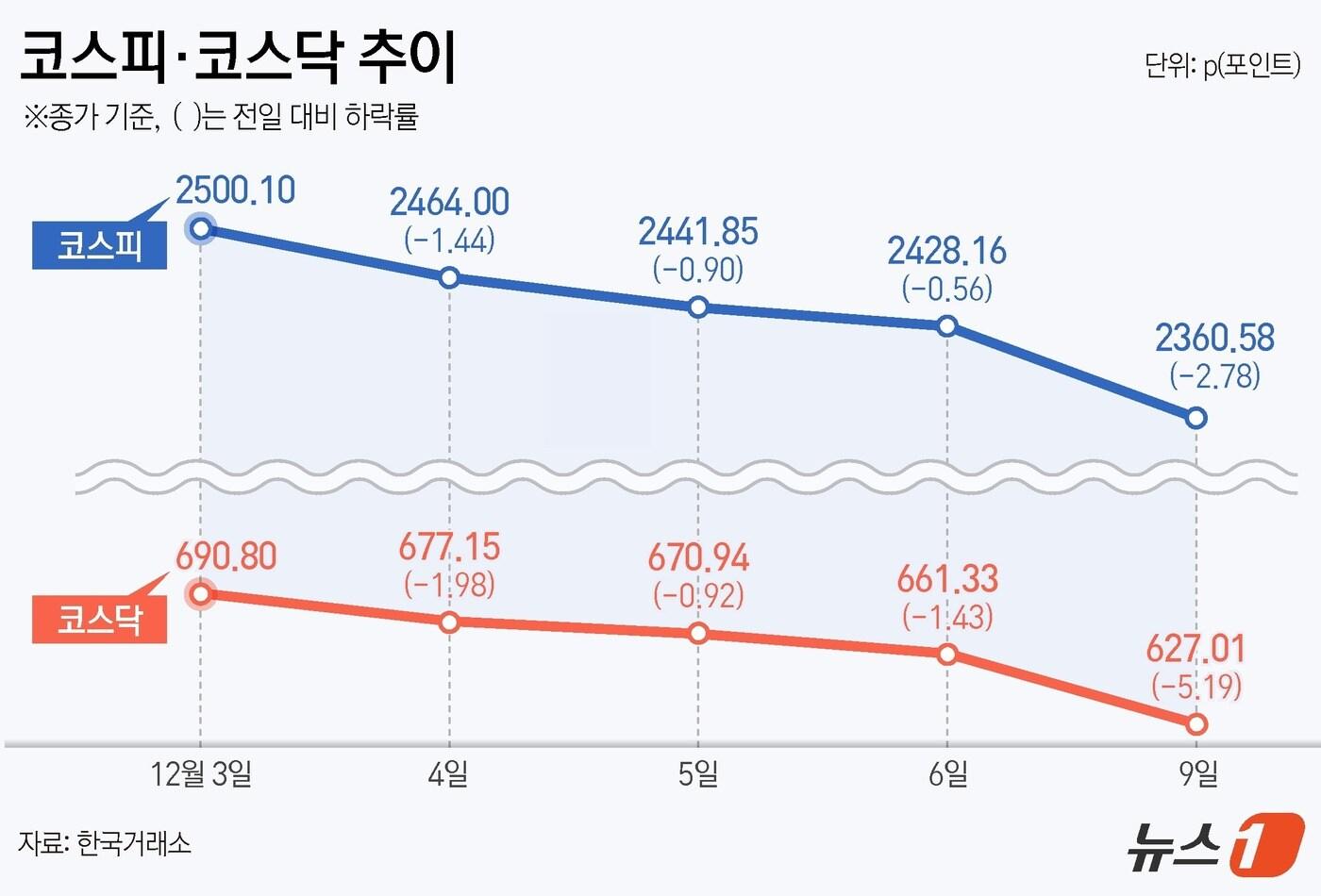 ⓒ News1 김지영 디자이너