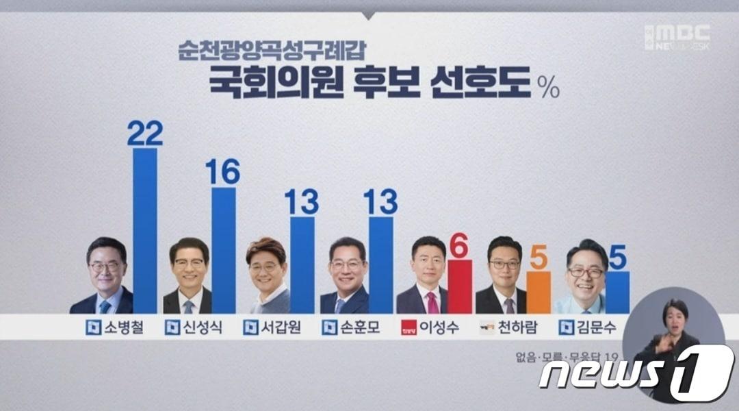 본문 이미지 - 전남 순천·광양·곡성·구례갑 선거구. 여수MBC 갈무리 