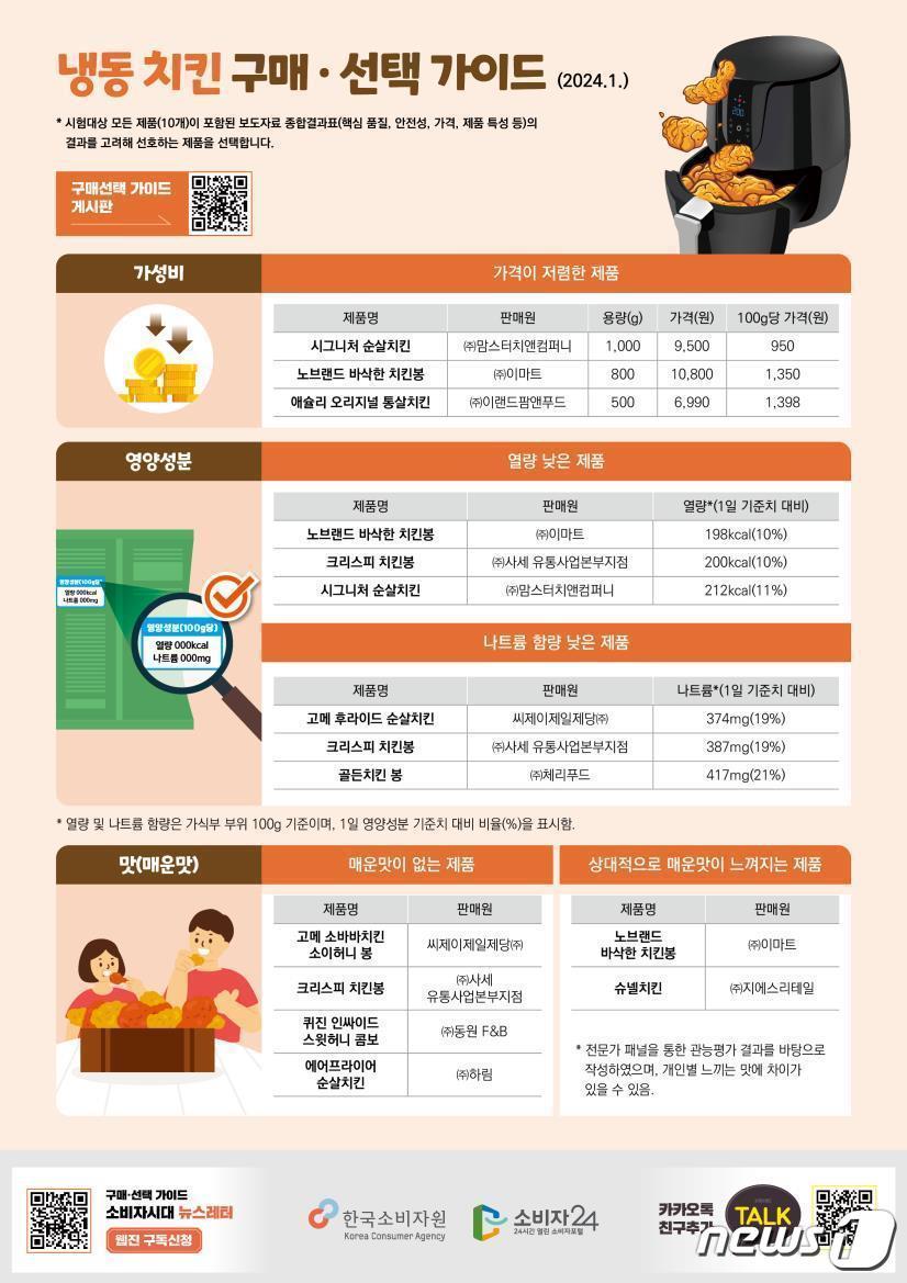 본문 이미지 - (한국소비자원 제공)