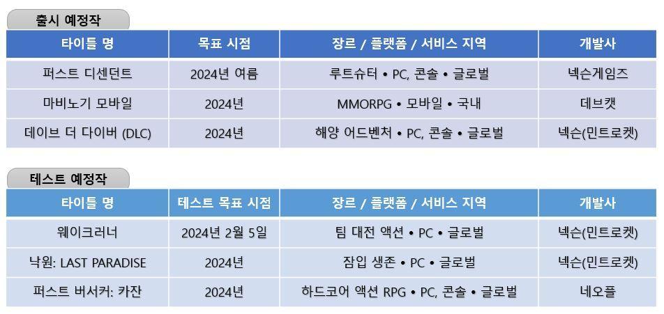 본문 이미지 - (넥슨 제공)