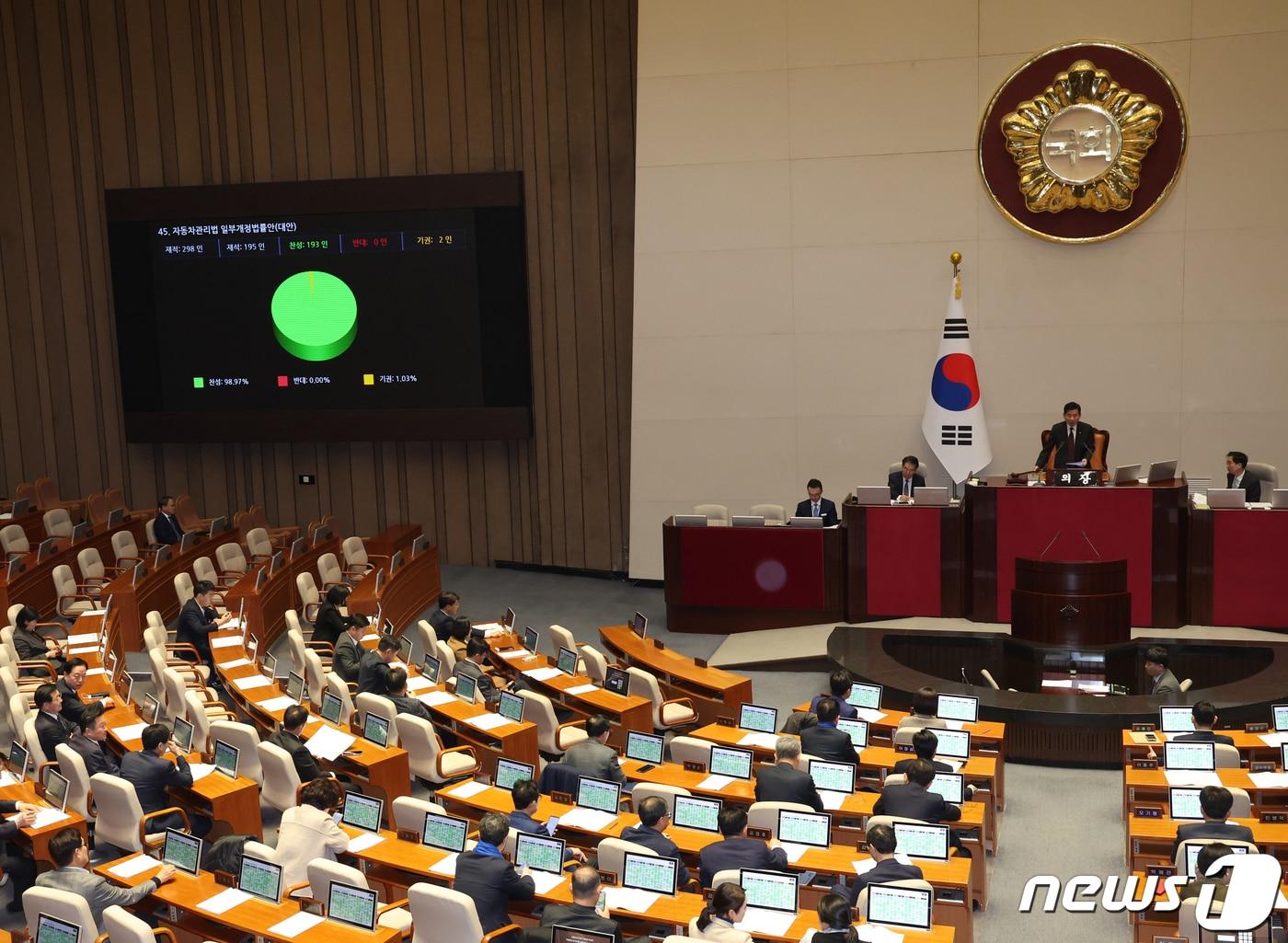 본문 이미지 - 1일 서울 여의도 국회 본회의장에서 열린 제412회국회(임시회) 제2차 본회의에서 자동차 번호판 봉인제도 폐지를 골자로 하는 '자동차관리법 개정안' 이 통과되고 있다. 2024.2.1/뉴스1 ⓒ News1 송원영 기자