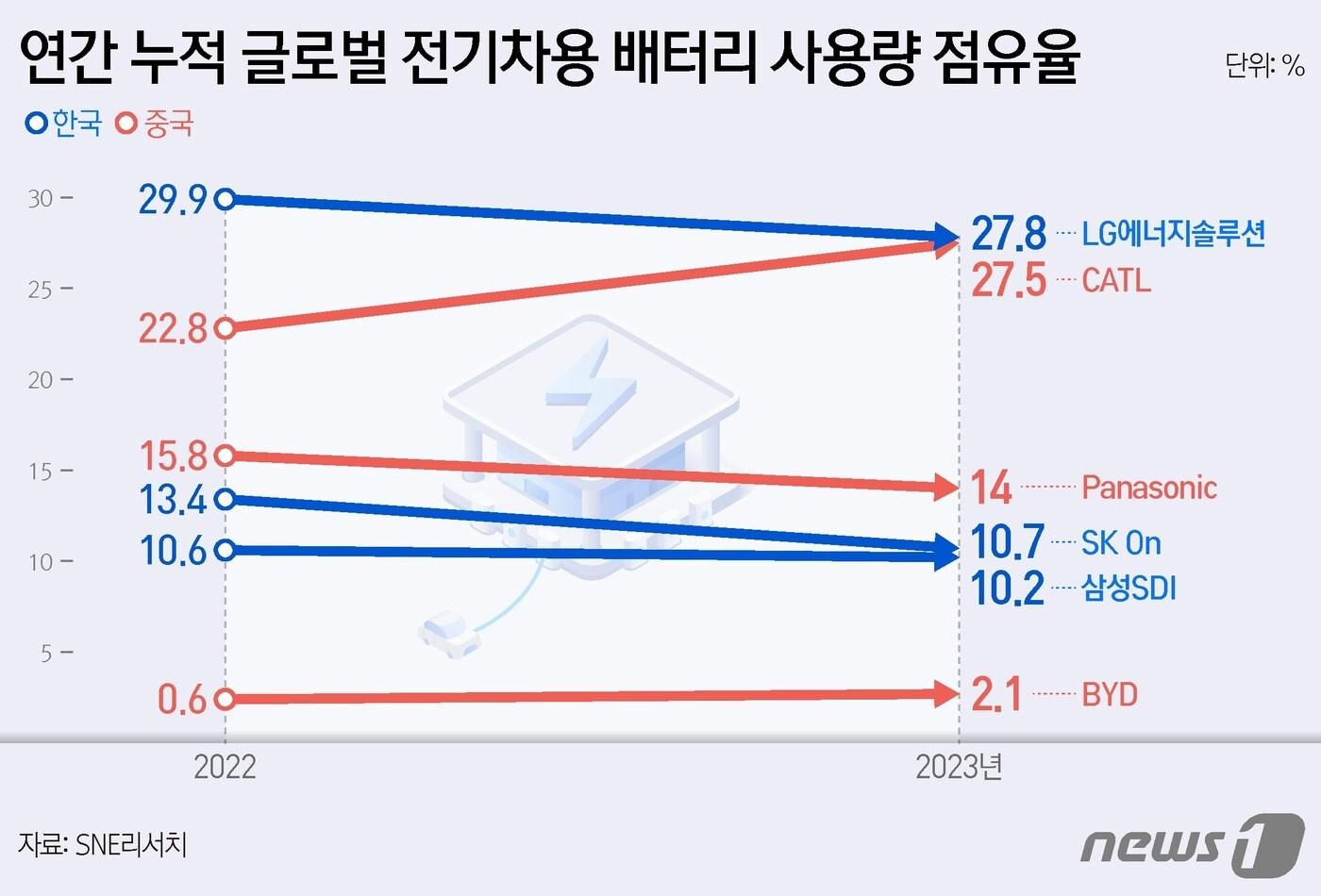 본문 이미지 - ⓒ News1 양혜림 디자이너