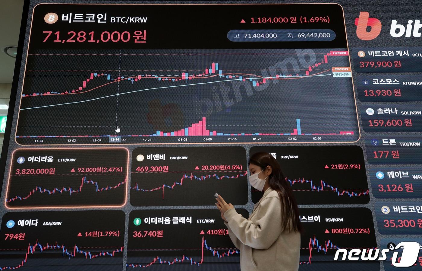 가상자산 비트코인이 2년여 만에 5만 2천달러 선을 돌파한 15일 오전 서울 서초구 빗썸 고객지원센터 현황판에 비트코인을 비롯한 가상화폐 가격이 표시되고 있다. 비트코인은 이달 들어 가파른 상승세를 타며 시가총액도 1조 달러를 넘겼다. 2024.2.15/뉴스1 ⓒ News1 이광호 기자