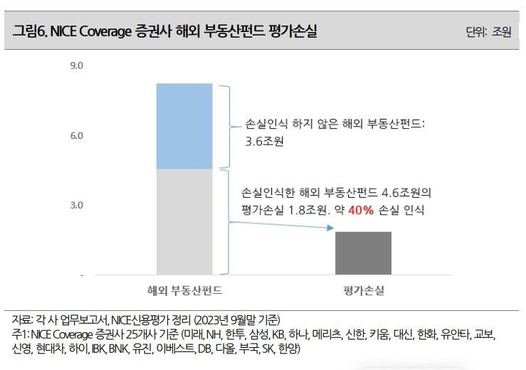 본문 이미지 - 나이스신용평가 제공