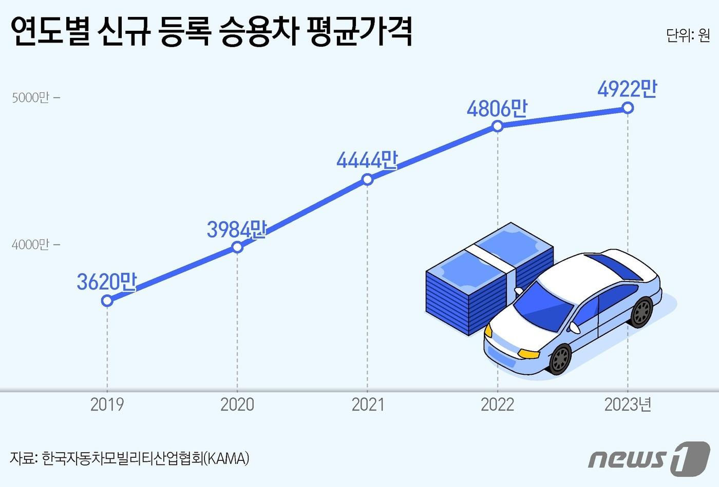 ⓒ News1 양혜림 디자이너