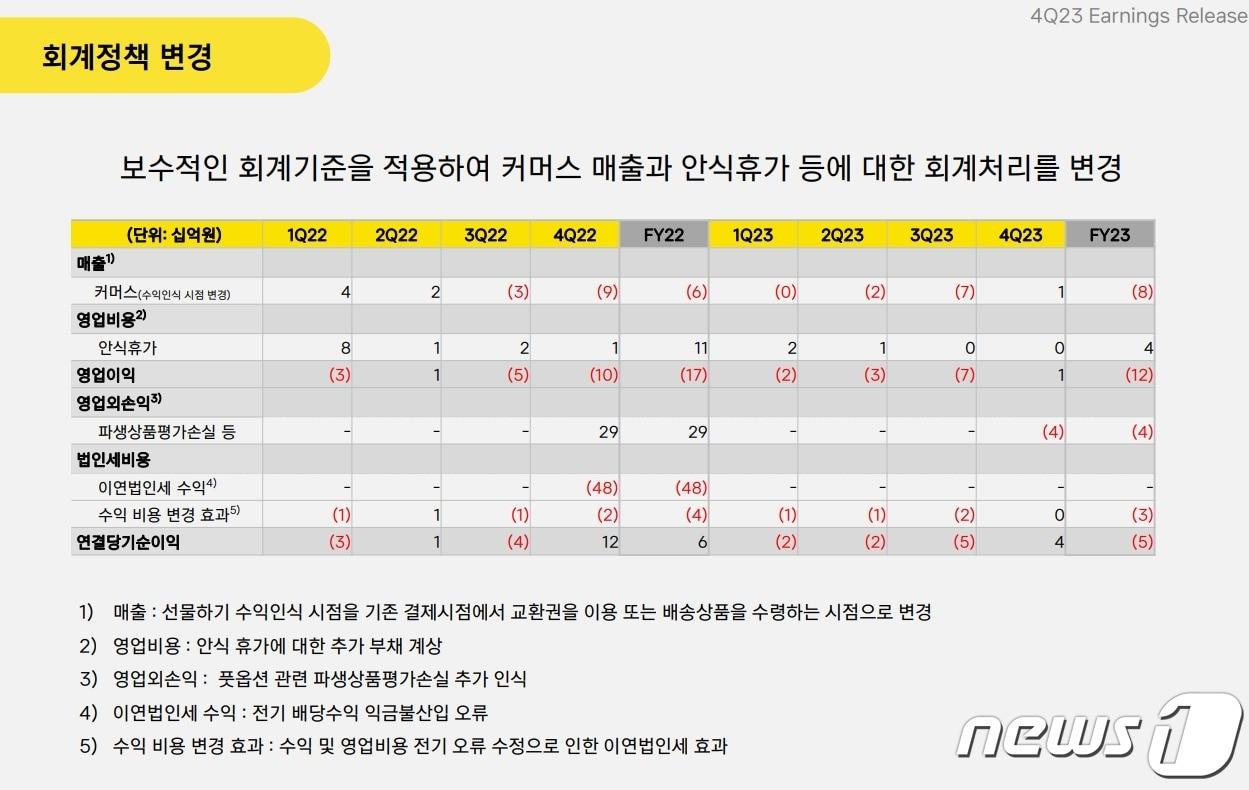 본문 이미지 - (카카오 제공)