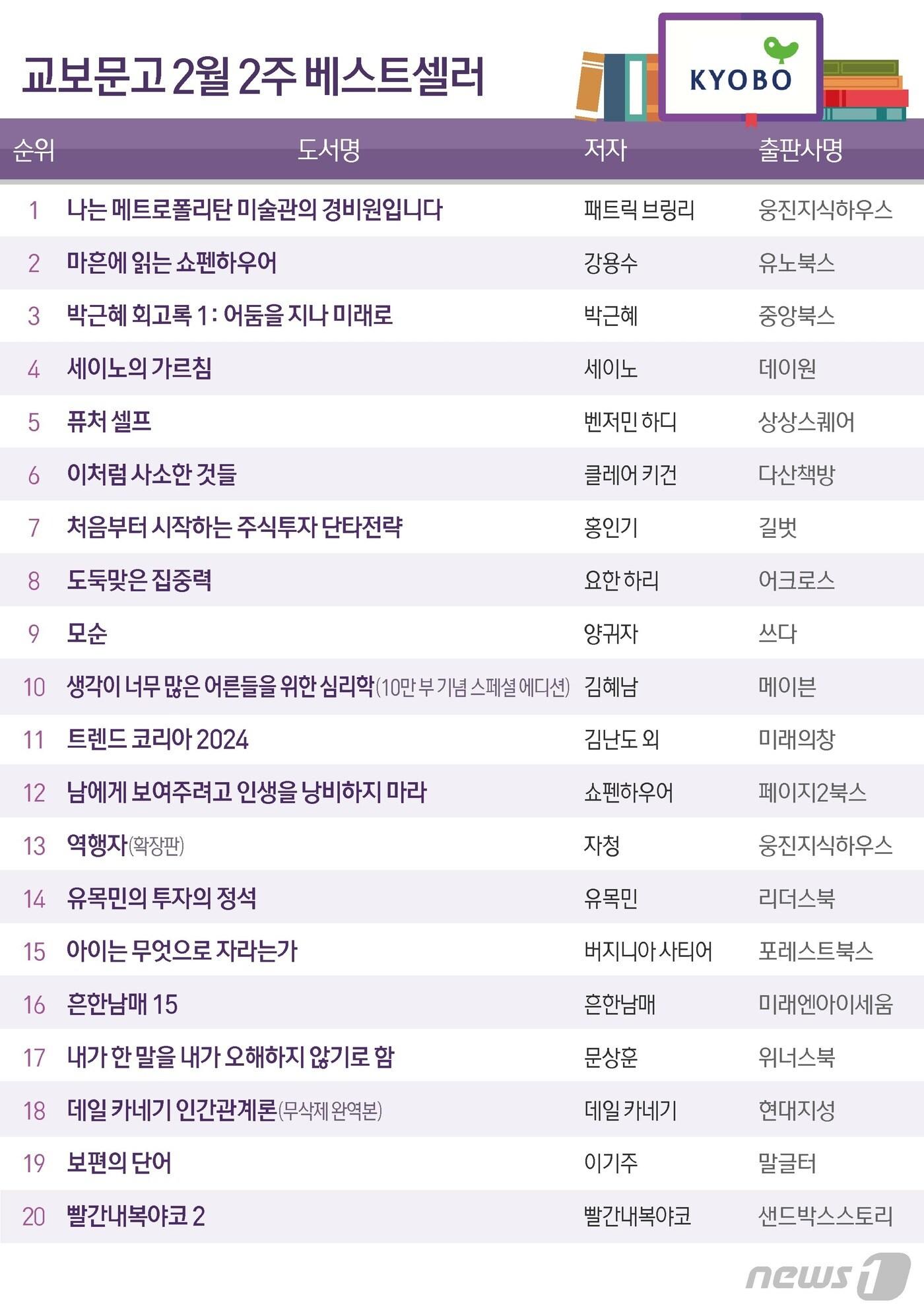 본문 이미지 - ⓒ News1 김초희 디자이너