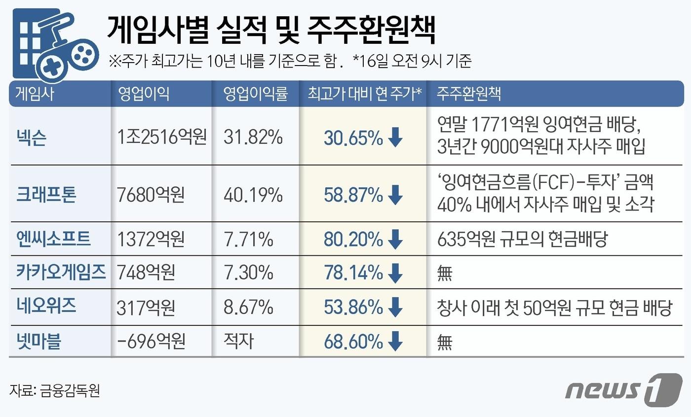 본문 이미지 - ⓒ News1 김지영 디자이너