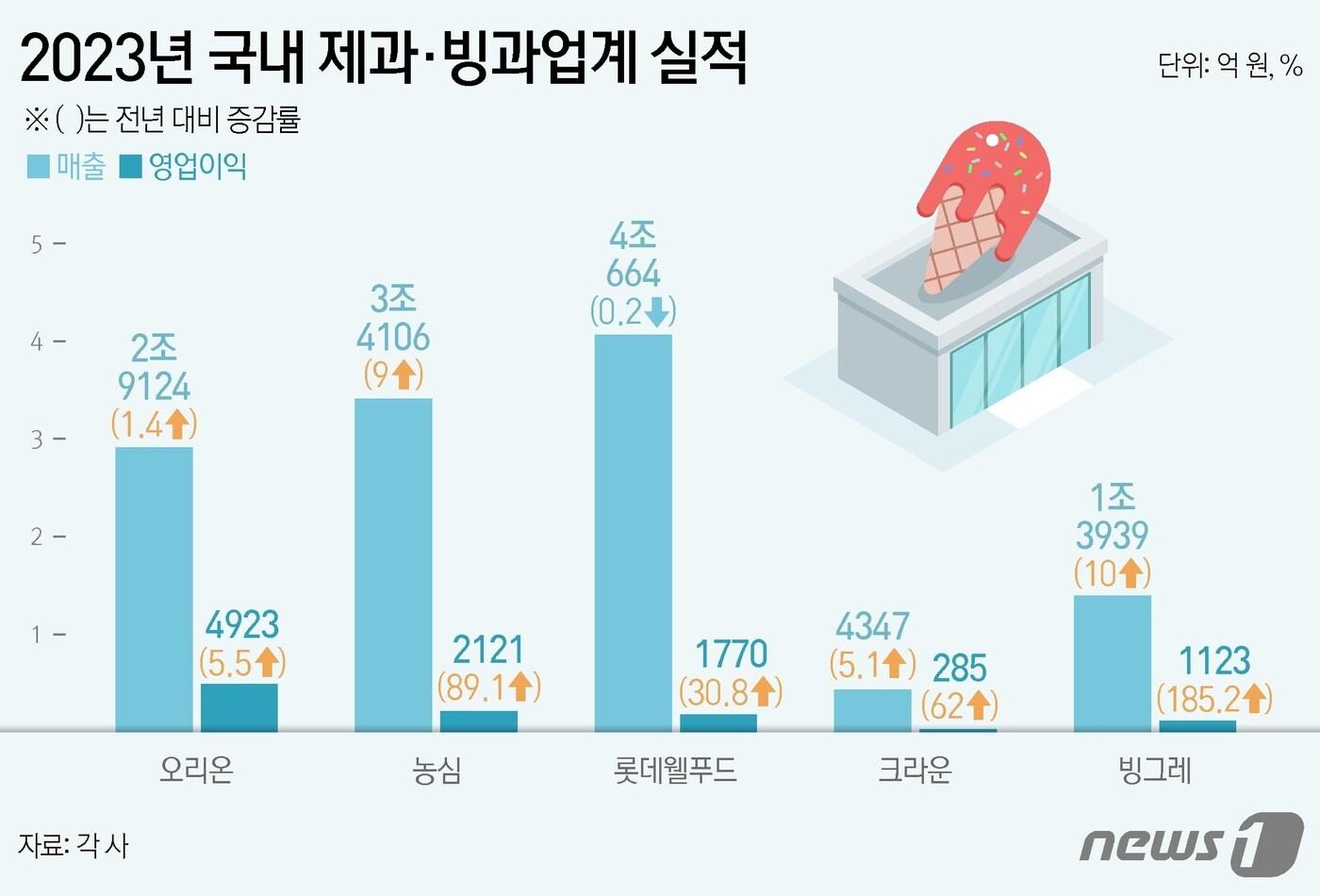 본문 이미지 - ⓒ News1 김지영 디자이너