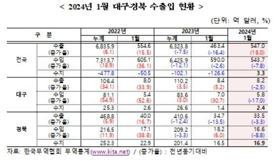 본문 이미지 - 한국무역협회 대구경북지역본부 제공 