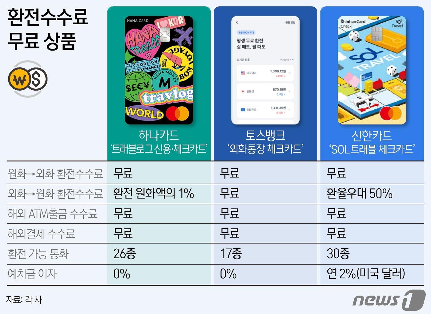 본문 이미지 - ⓒ News1 양혜림 디자이너